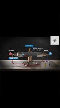 The Electron was discovered by J. J. Thompson. #particles #experiment