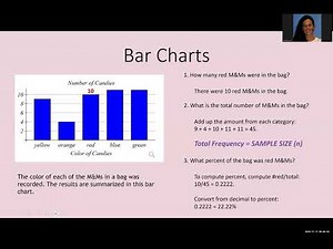 Graphs for Data - Bar Charts