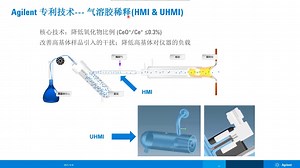 ICP-MSMS如何实现高纯度稀土杂质准确测试