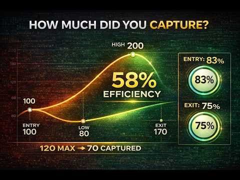 Trade Efficiency - How much of the potential is captured?