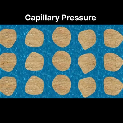 🔷 𝐅𝐚𝐢𝐬𝐚𝐥 & 𝐆𝐡𝐚𝐧𝐧𝐚𝐦 𝐚𝐥𝐠𝐡𝐚𝐧𝐧𝐚𝐦 🔷 on Instagram‎: "Capillary pressure Capillary pressure is the pressure difference between two immiscible fluids (like oil and water) across a curved interface within a small space, such as a capillary tube or porous rock. This pressure difference arises from the interplay of surface tension and the wetting characteristics of the fluids and the surrounding solid material. ——— ⸻ الضغط الشعري (Capillary Pressure) الضغط الشعري هو فرق الضغط بين سا