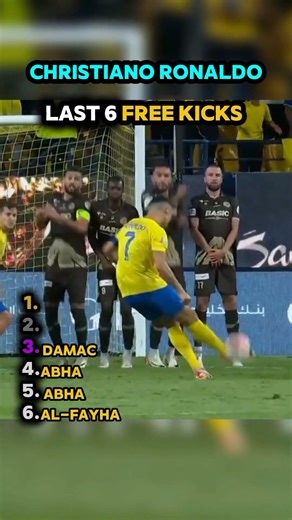 Christiano Ronaldo last 6 Free Kicks