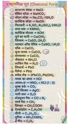 Important Chemical formulas and names || Common chemical list | Common chemical names
