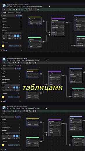 Изучай SQL С НУЛЯ