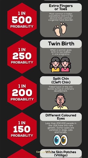 Rarest Human Traits & Genetics Explained 😳 | Comparison #Shorts
