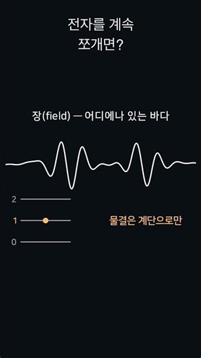전자를 계속 쪼개면 뭐가 남을까? — 양자장론 #Shorts