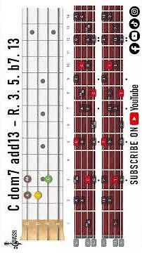 C dom7 add13 Bass Guitar Chord ‪@ChamisBass‬ #basslesson