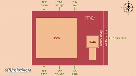 The Structure of the Beis Hamikdash, Part 4