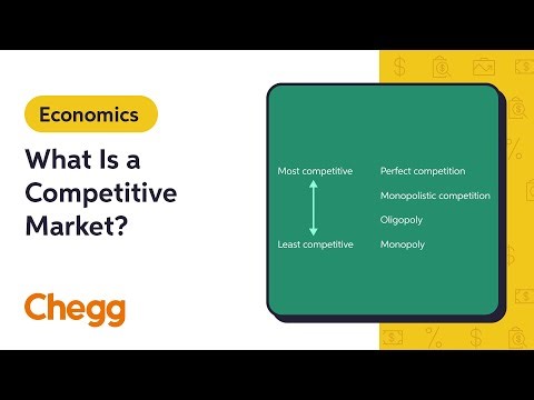 What Is a Competitive Market? | Microeconomics