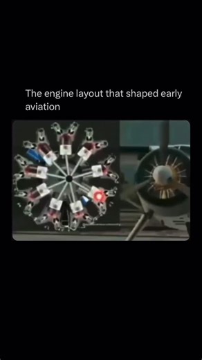 Physics Uncovered on Instagram: "The radial engine arranged its cylinders in a circle around a single crankshaft, a design that shaped the earliest days of powered flight. With every cylinder exposed to clean airflow, cooling was far more effective than on many early engine layouts, especially at altitude where overheating was a constant risk. That circular arrangement also spread weight evenly, helping aircraft stay balanced while delivering steady, reliable power from a relatively compact engi