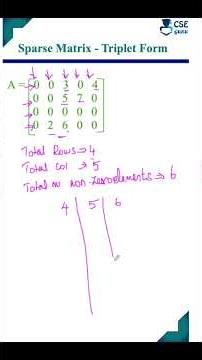 Triplet form in Sparse Matrix #csegurushorts #sparsematrix #tripletform #shortvideo #shorts