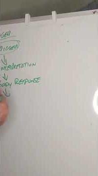 The anger cycle.#mentalhealthmatters #angermanagement