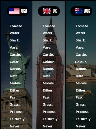 American vs British vs Australian pronunciation differences