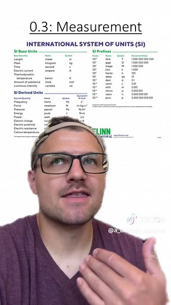Understanding Scientific Measurement: The Importance of Units and Prefixes