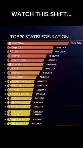 Everything Changed in 20 Years 🇺🇸 (1980–2000)