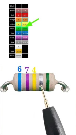 6.74 ohm resistor color code // 5band resistor color code // #shortvideo