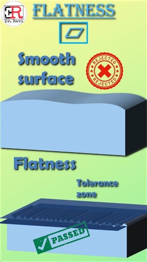 GD&T _Flatness “Understand tolerance once! 🔧” #er_ravi