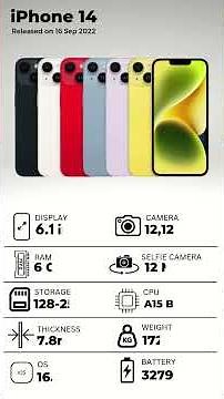 Evolution of iPhone | History (2020-2026) #apple #smartphone #iphoneevolution #tech #iphonehistory