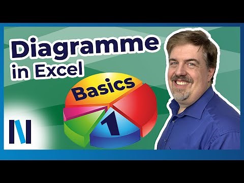 Excel Charts: Basics (Part 1) – Inserting a chart with data from a table