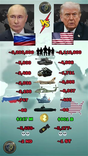 Russia vs USA Military Strength Comparison in 2026
