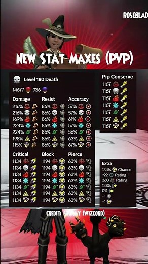 Wizard101 Level 180 Stats (Darkmoor Update)