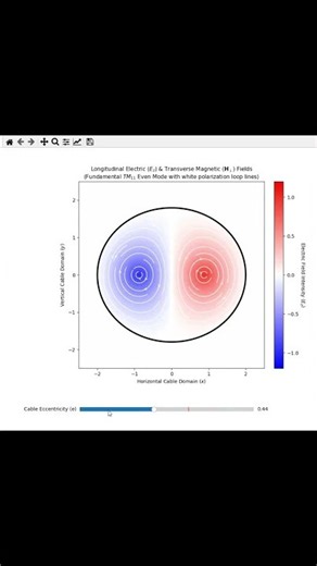 Electromagnetic Propagation and Mathieu Functions in Elliptical Waveguides