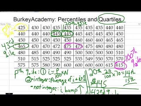 Percentiles, Quartiles, and Simple BoxPlots