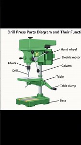 Drill press parts diagram and their functions #engineer#automobile#mechanic#drill#tranding#live