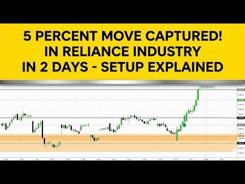 5% profit in Reliance industry in Just 2 Days (Full Setup Explained) #relianceindustries #reliance