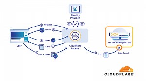 Public keys are not enough for SSH security