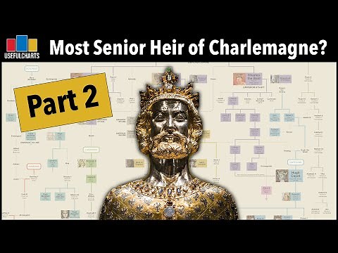 Who is the Most Senior Heir of Charlemagne Today? Part 2: Alternative Answers