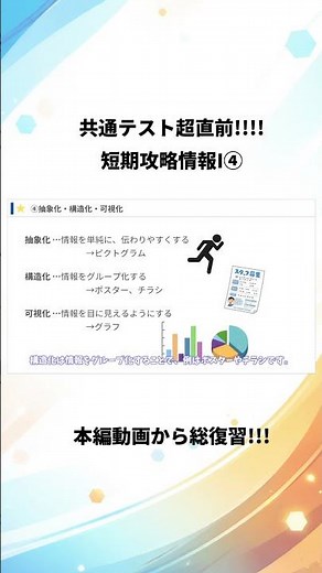 【共通テスト情報Ⅰ】抽象化・構造化・可視化【短期攻略】 #共通テスト #情報