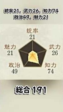 The most narcissistic character in Romance of the Three Kingdoms, who is also the origin of the w...