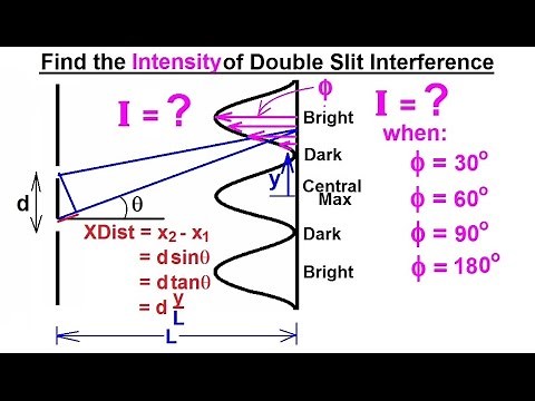Physics 60 Optics: Double Slit Interference (8 of 25) Intensity of Double Slit Interference Pattern