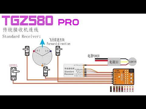 TGZ580Pro Video instructions/ Flybarless with Attitude Control