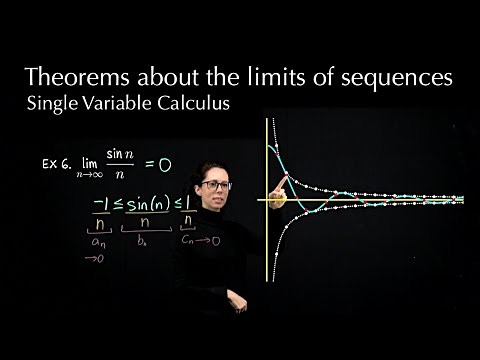 Theorems about the limits of sequences, Single Variable Calculus