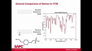 Raman Spectroscopy - Sensitivity Limitations and Polymorphism-QDtwJGtgUiM
