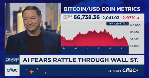 Visser: AI is disrupting both the macro world and crypto