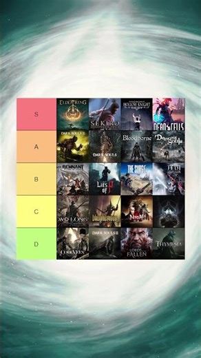 The Best Souls Games Ranked From Worst to Best #shorts #soulslike