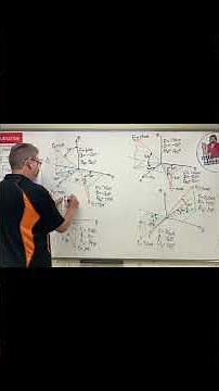 Statics: Lesson 9 | Mastering 3D Vector Resolution: Drill Problem & Tips