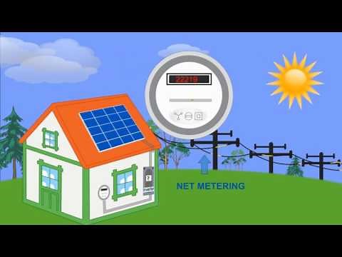 Solar Power Explained!