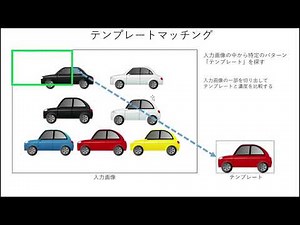 画像処理 物体検出の基礎