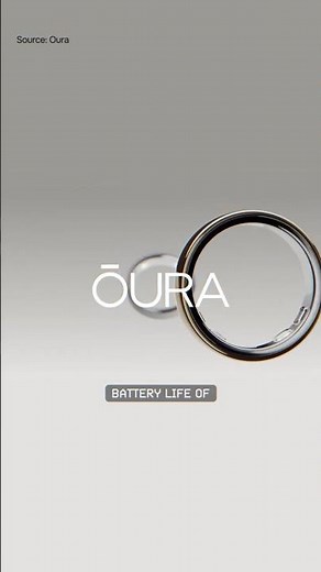 This Oura Ring Tracks Your Health And Looks Like Jewellery