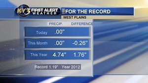 Here are the daily monthly and yearly rainfall totals along with monthly and yearly averages for Springfield West Plains Rolla and Harrison. | KY3 Weather