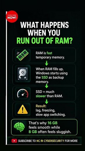 What happens when you are out of memory? Your PC Doesn't Crash When RAM Is Full... It Gets Worse 😱.