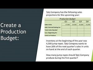 Production Budget Example