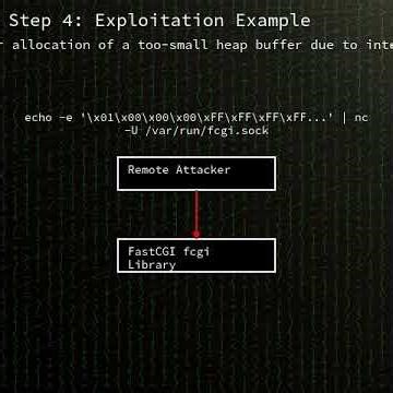 fcgi: Integer overflow and resultant heap-based buffer overflow in Fast...(CVE-2025-23016) #shorts