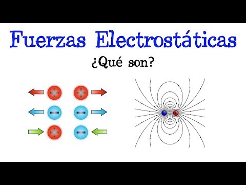 ⚡️ What are Electrostatic Forces? ⚡️ [Easy and Quick] | PHYSICS |
