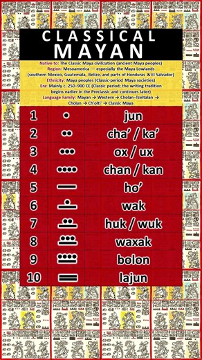 NUMBERS IN THE CLASSICAL MAYAN LANGUAGE
