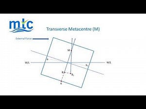 Part Two Stability Transverse Metacentre Explained